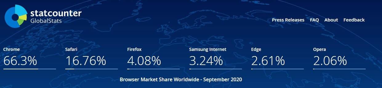 browser market share